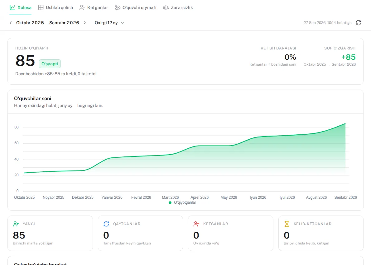 Reports — panel screenshot